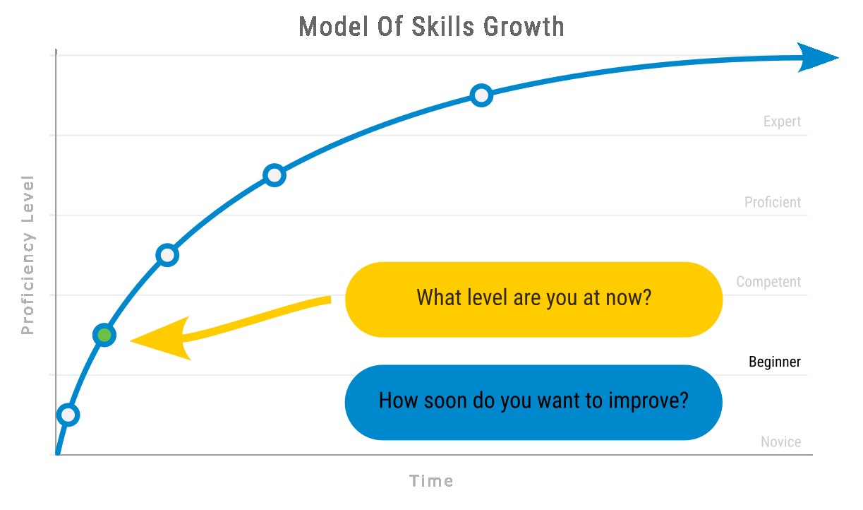 Skill Growth Image-2