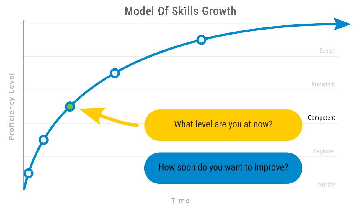 Skill Growth Image-3