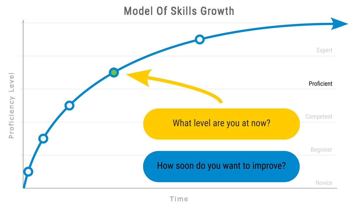 Skill Growth Image-4
