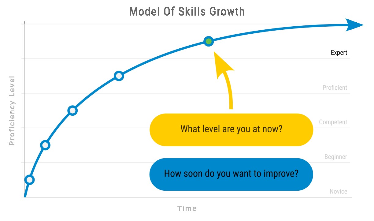 Skill Growth Image-5